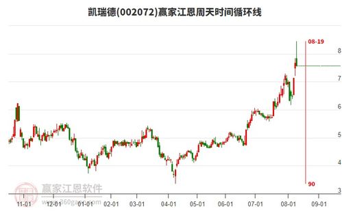 商貿代理行業 延續多頭趨勢，靜待時間窗開啟，聚焦龍頭股投資機遇
